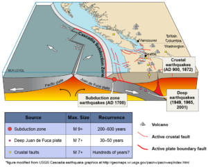 fault explanation