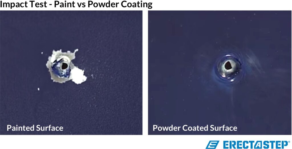 Powder Coating vs Paint SafeRack