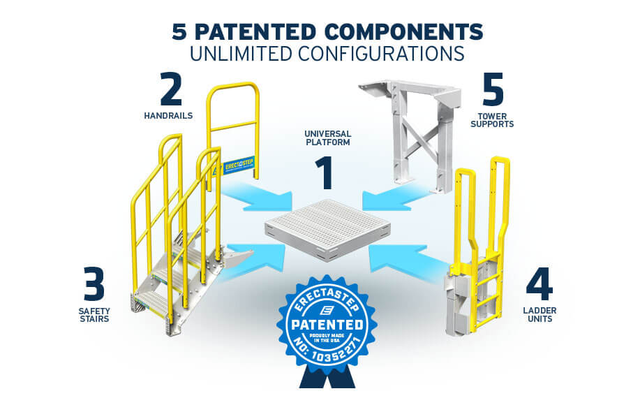 ErectaStep Stairs & Platforms - SafeRack