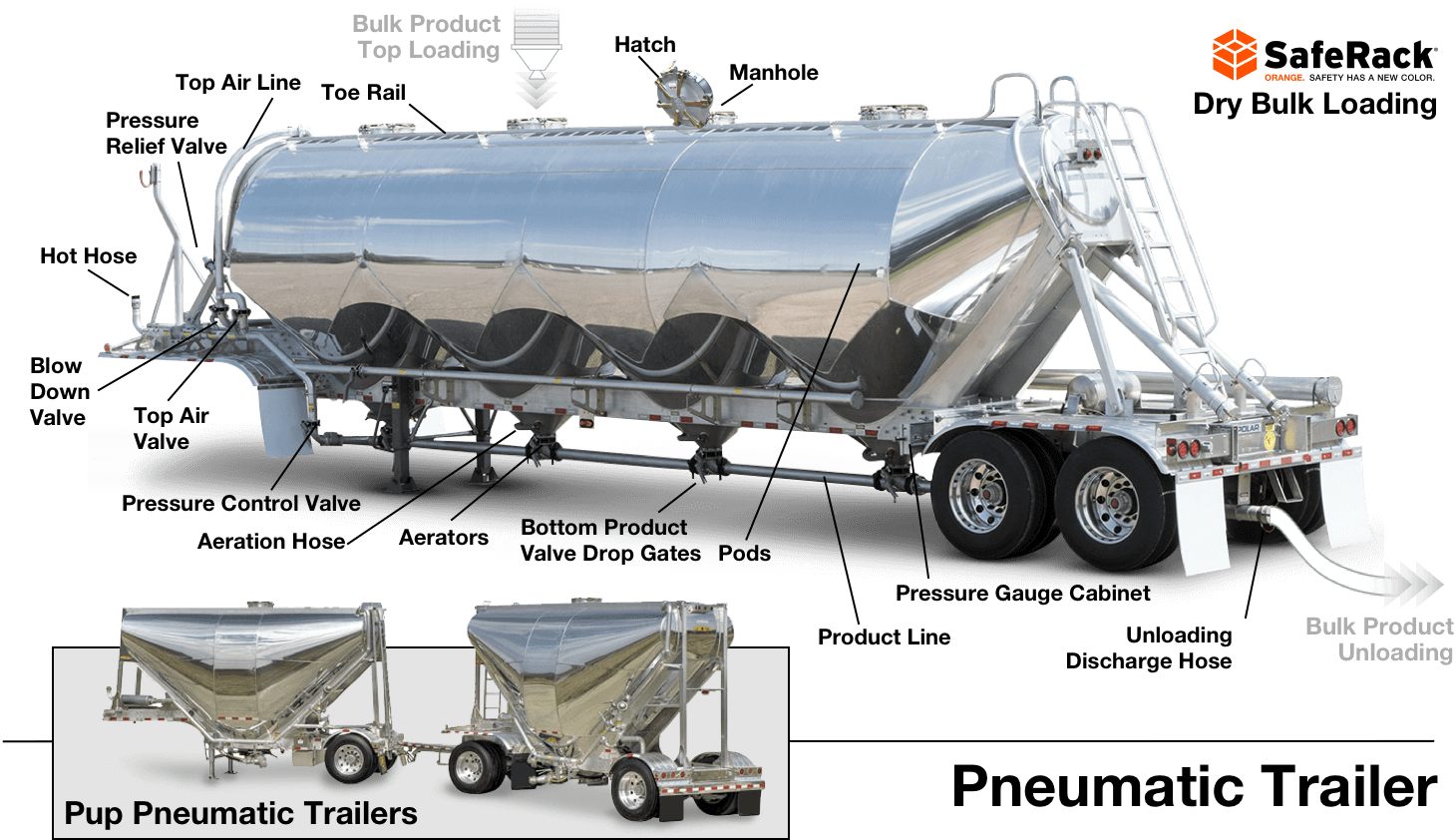 Pneumatic Trailer Illustration