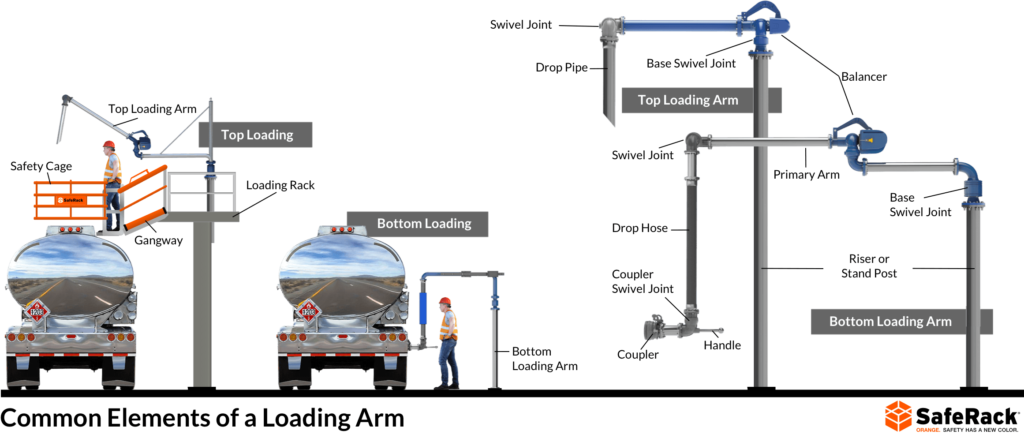 What-is-a-loading-arm-overview